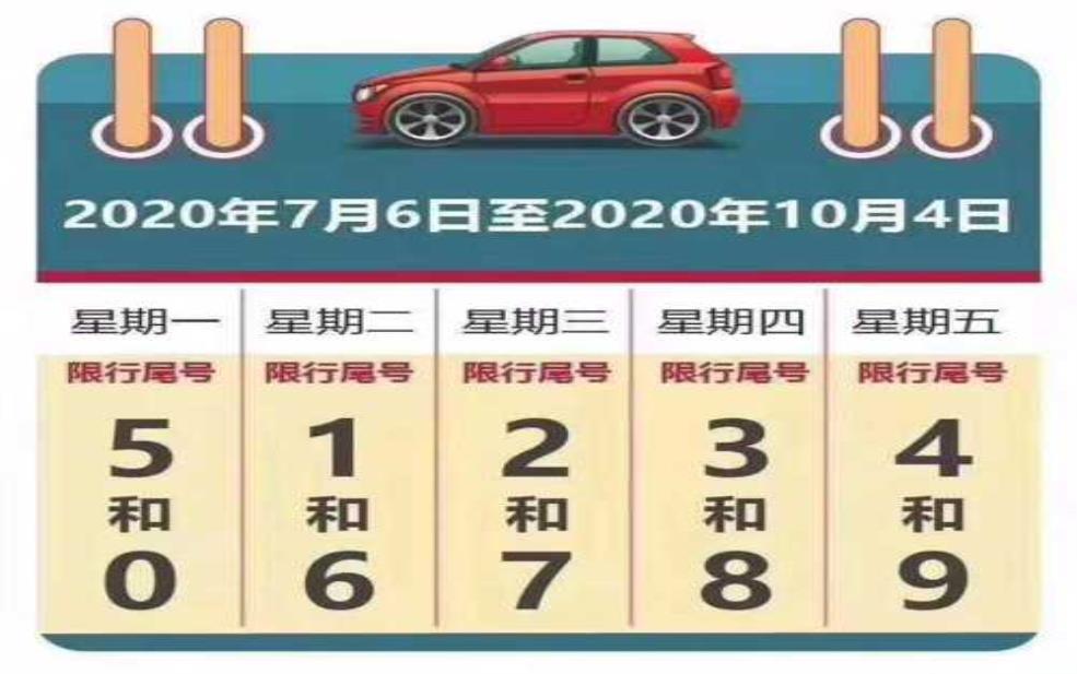 限号被拍的几率,如何降低你的被拍风险?