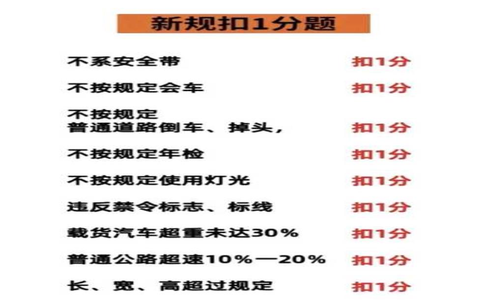  限号违章扣几分, 了解处罚细则和影响 