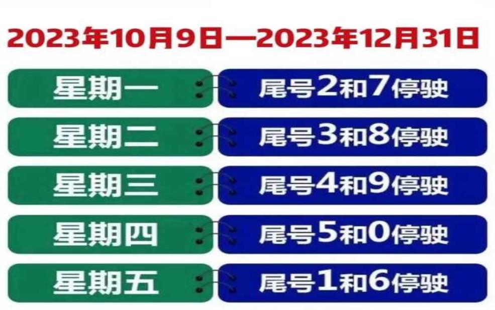  限行换号了, 新规对你有何影响？ 