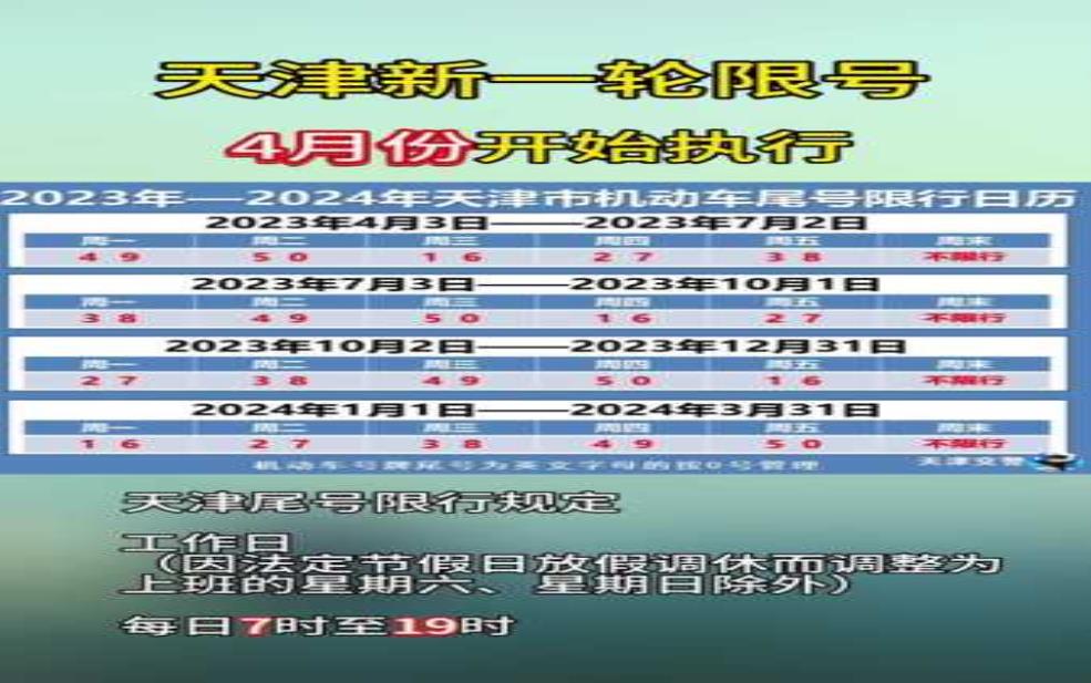 霸州2025年8月限号查询, 如何顺利通行?