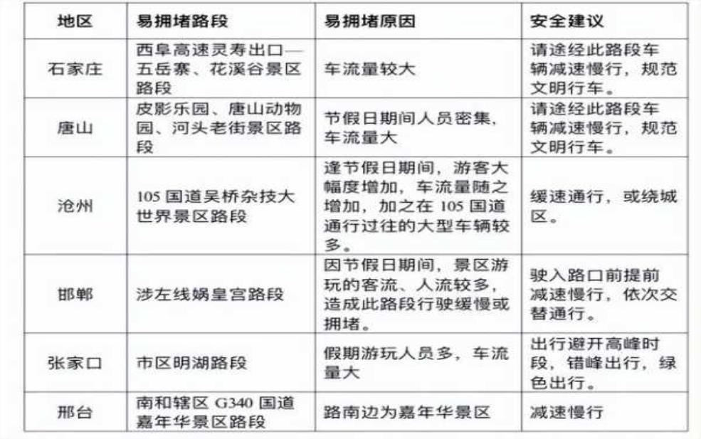  香河2025年8月限号，如何应对车辆出行？ 