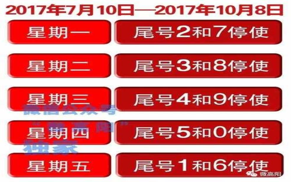 高阳今天限号, 你知道哪些车不能上路吗?
