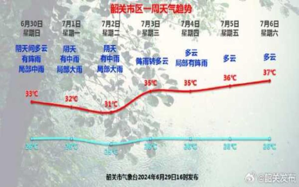 8月份韶关天气, 有哪些出游建议?