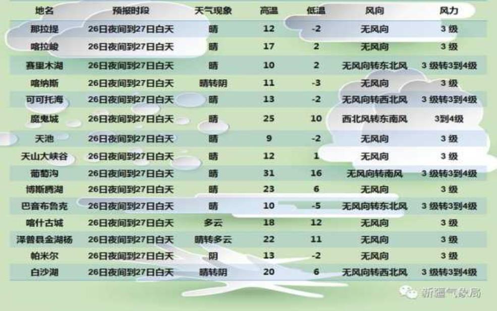8月布拉格天气, 旅游前必知的重要信息