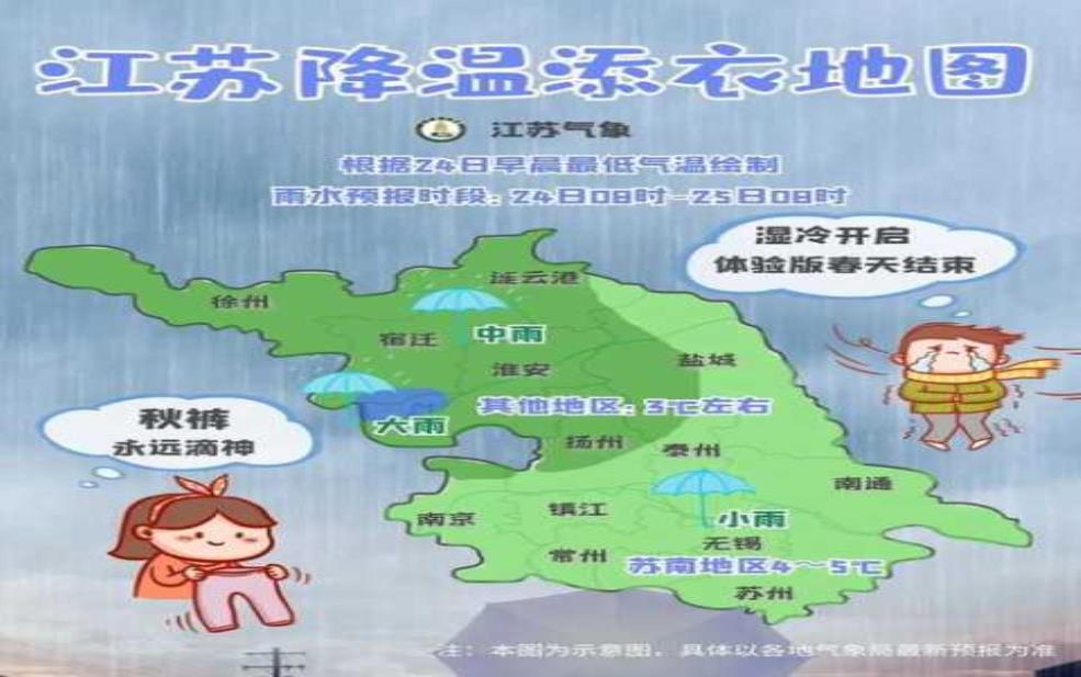 8月泰州天气, 暑热与降雨交织?