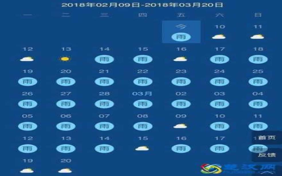 8月襄阳天气,适合出游还是留家?