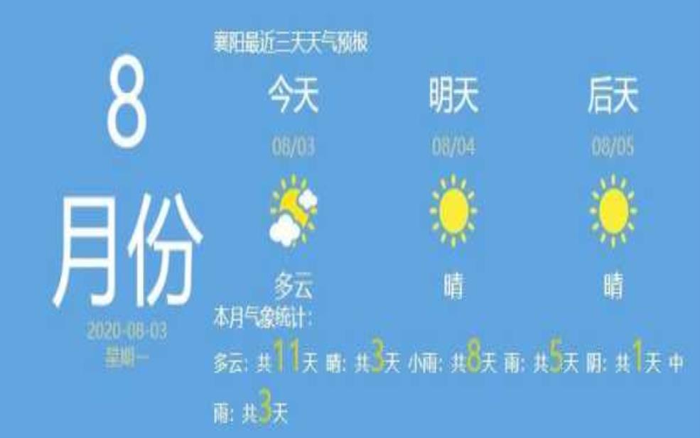 8月襄阳天气,适合出游还是留家?
