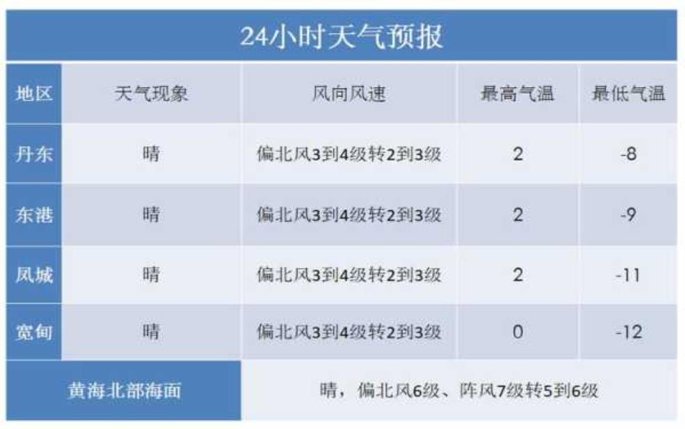 七月六日天气, 适合出行还是宅家?