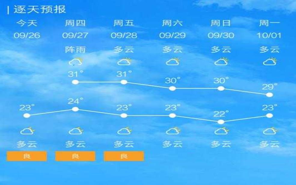  七月芜湖天气，如何选择出行装备？ 