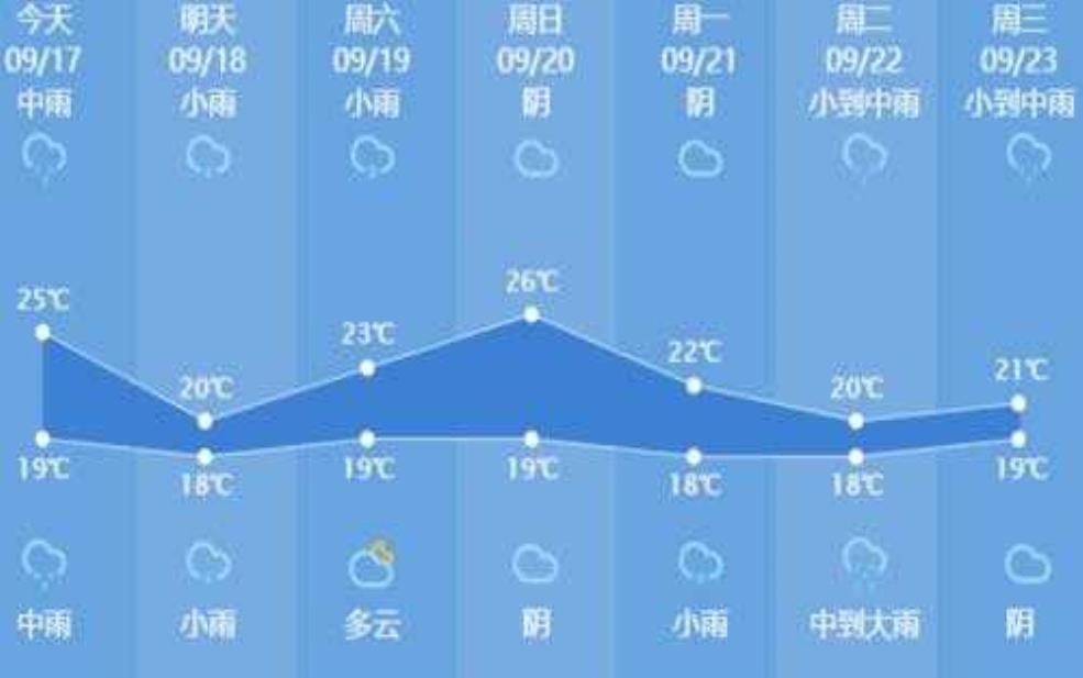  万盈天气，今天的气温和降雨情况如何？ 