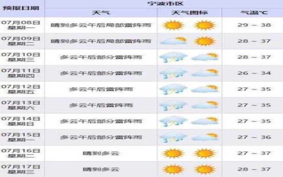  三岔镇天气预报，近期气温变化如何？ 