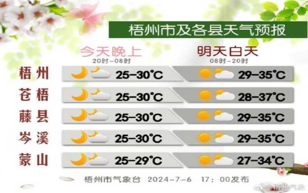  三潘市天气，今日气温与预报分析 