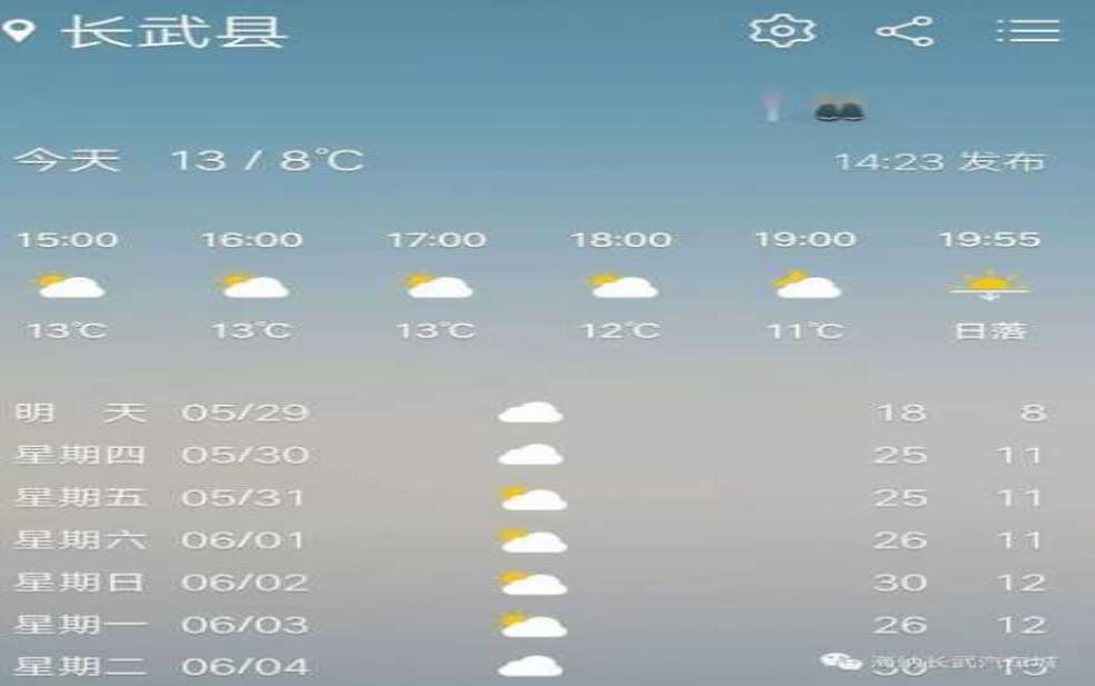  下周长武天气，适合出行还是留家？ 