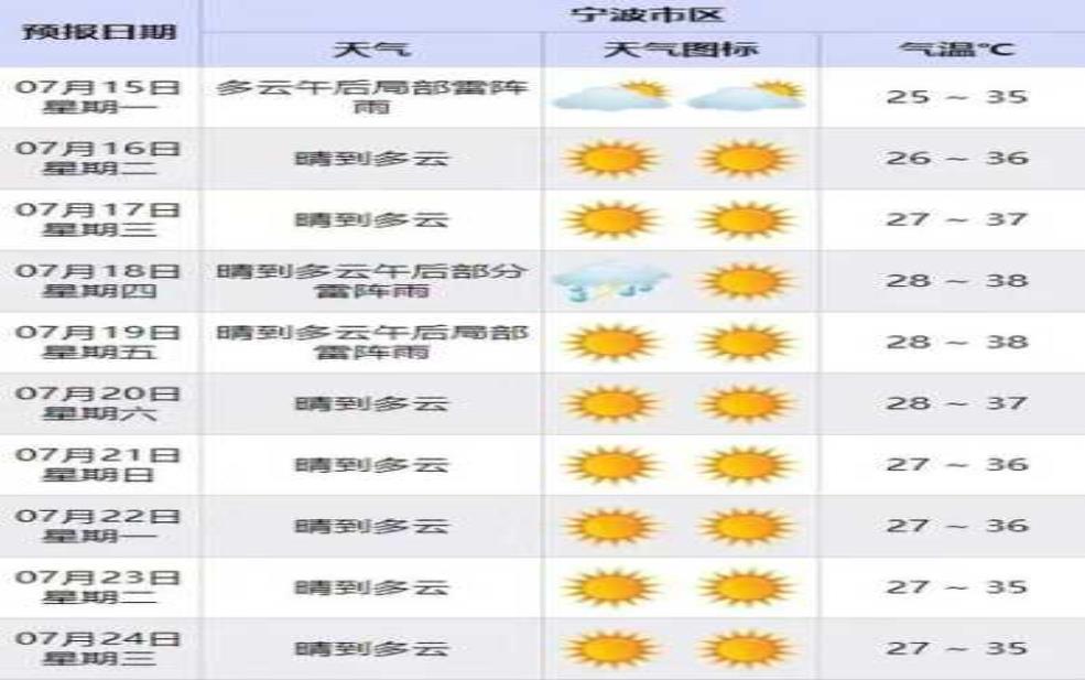  东卯镇天气预报, 今日气温及降水情况分析 