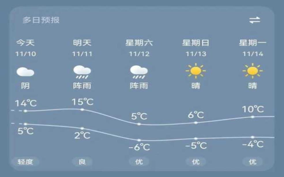  东戴河绥中天气，如何选择最佳出行时机？ 