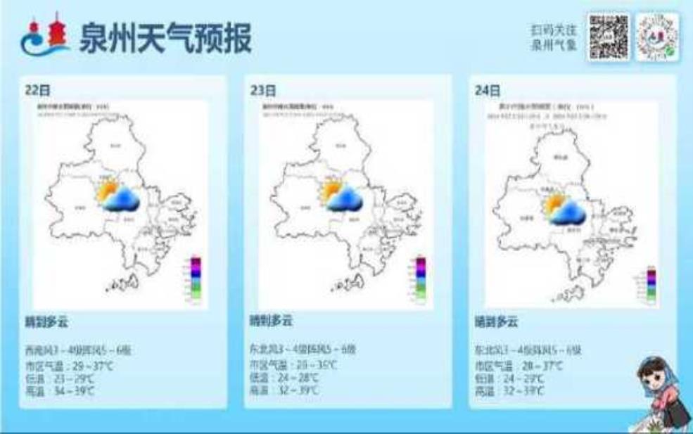 中和镇天气预报, 今日天气情况如何?