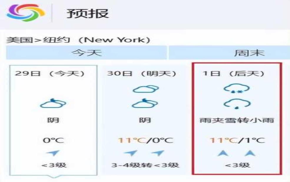 中国纽约大河湾镇天气预报,你需要知道的实时信息
