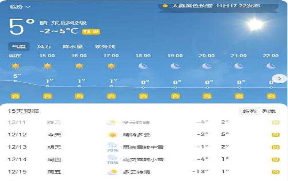  临汾壶口天气，近期气温变化如何？ 