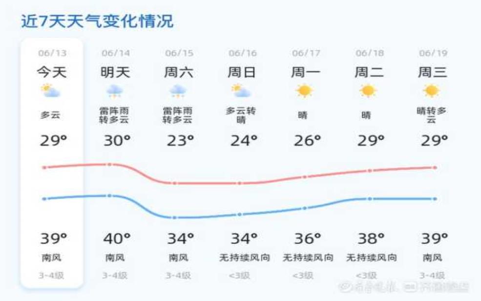 九月份山东天气,气温变化与出行建议分析