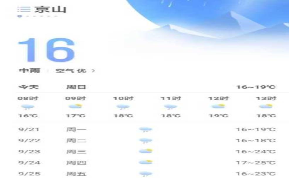  京口区天气，今天的气温和降水情况如何？ 