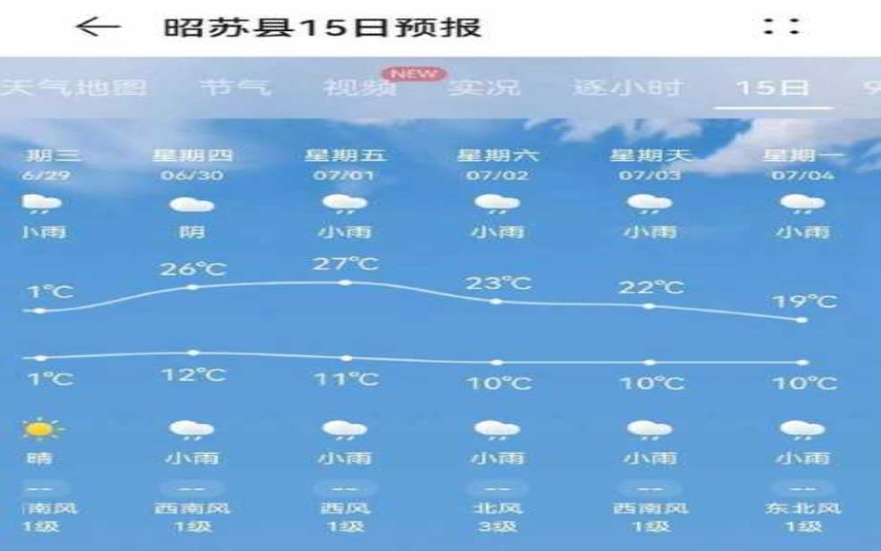  伊萨卡天气，今天的气温和预报如何？ 