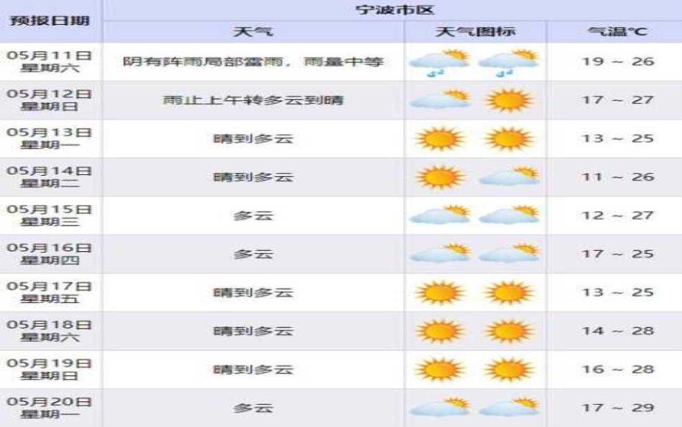 伏虎镇天气预报,明日气温与降水情况详解