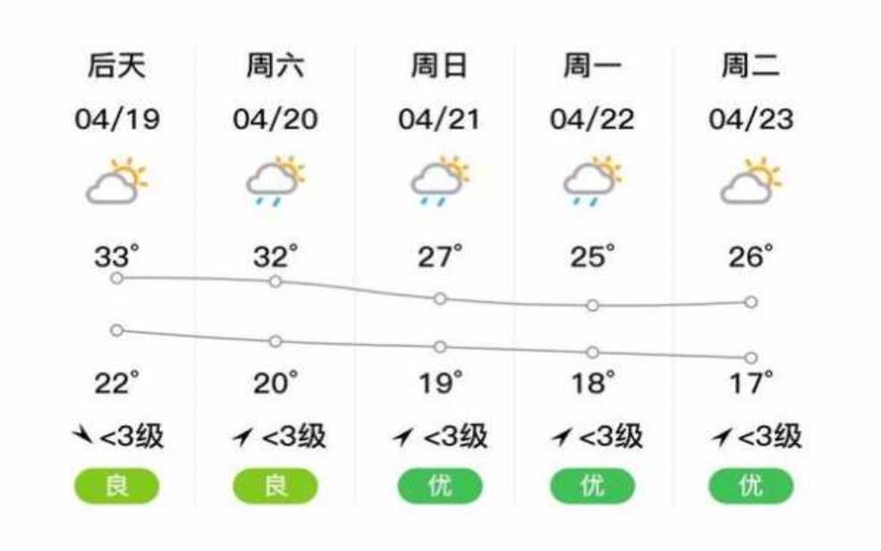 保德天气实时, 今天的气温和降水预报如何?