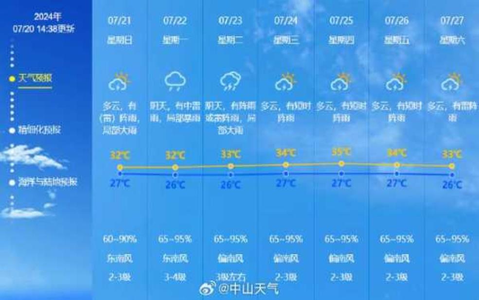 保德天气实时, 今天的气温和降水预报如何？ 
