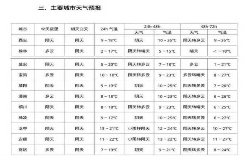  八仙山大佛天气, 今日气温与出行建议 