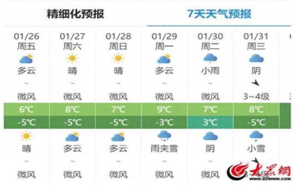 八仙山大佛天气, 今日气温与出行建议