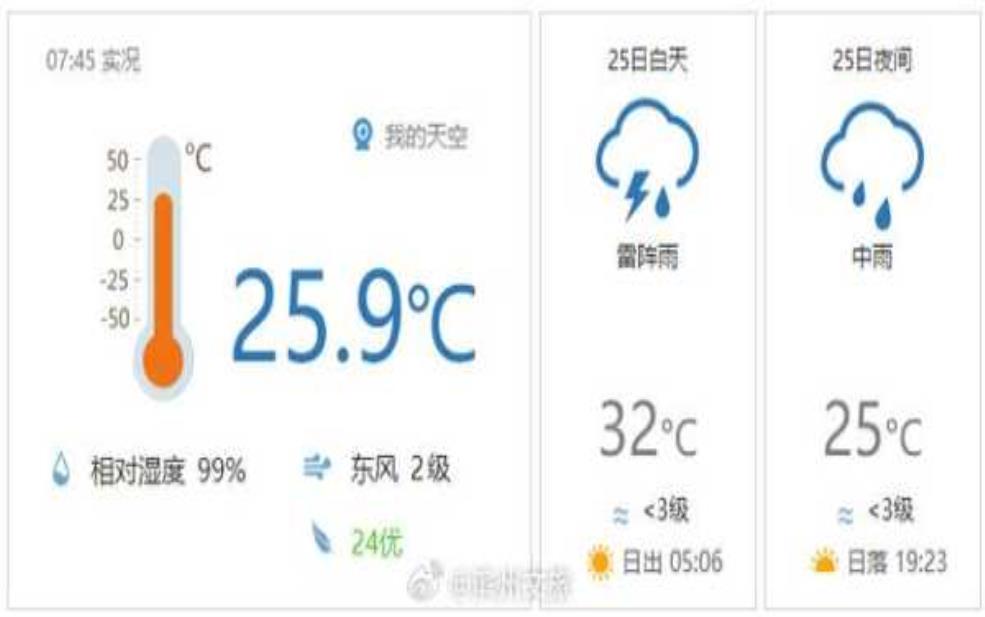  凤凰源天气预报, 今天的气象情况如何？ 