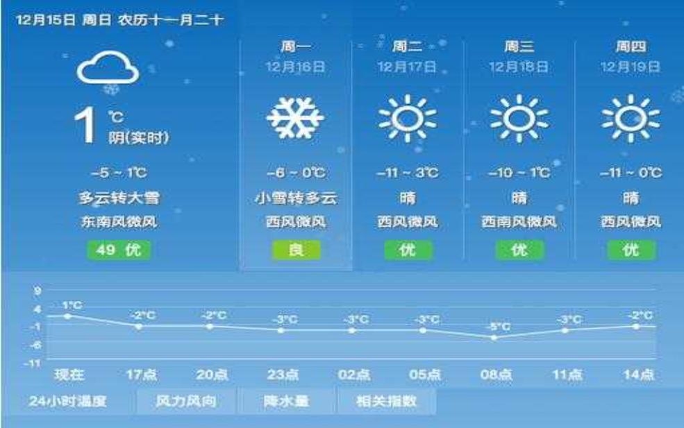  北延庆天气，今天的气温和降水情况如何？ 