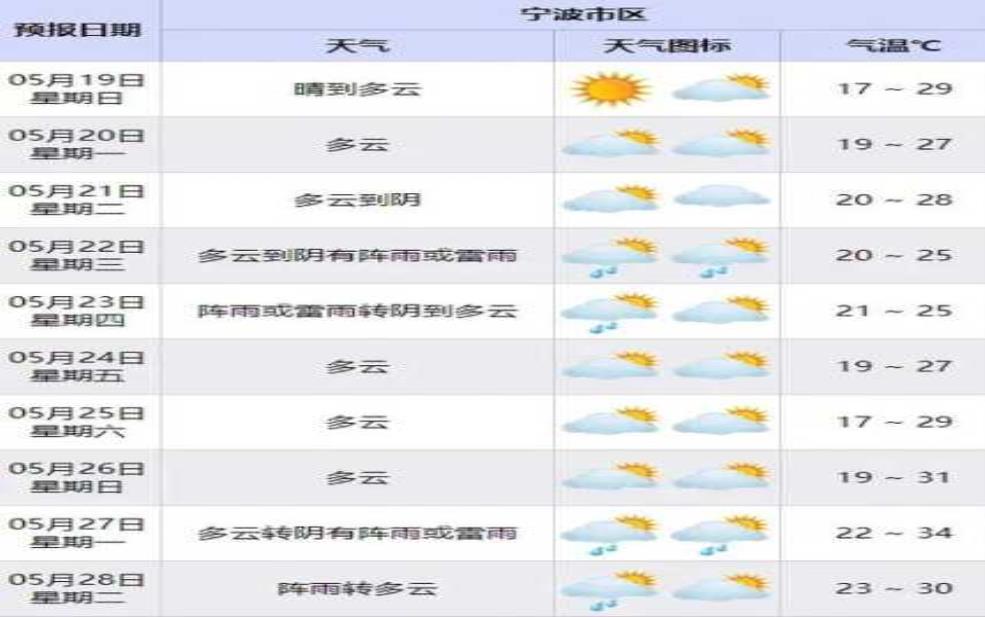  千岁市天气，今日气温与预报分析 