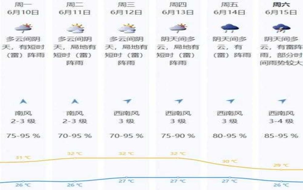 华新天气,今天准备好了吗?