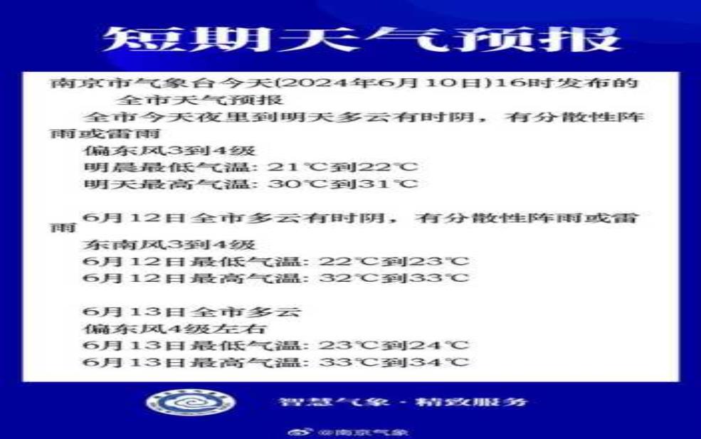  南京浦口天气，今天该如何合理安排出行？ 