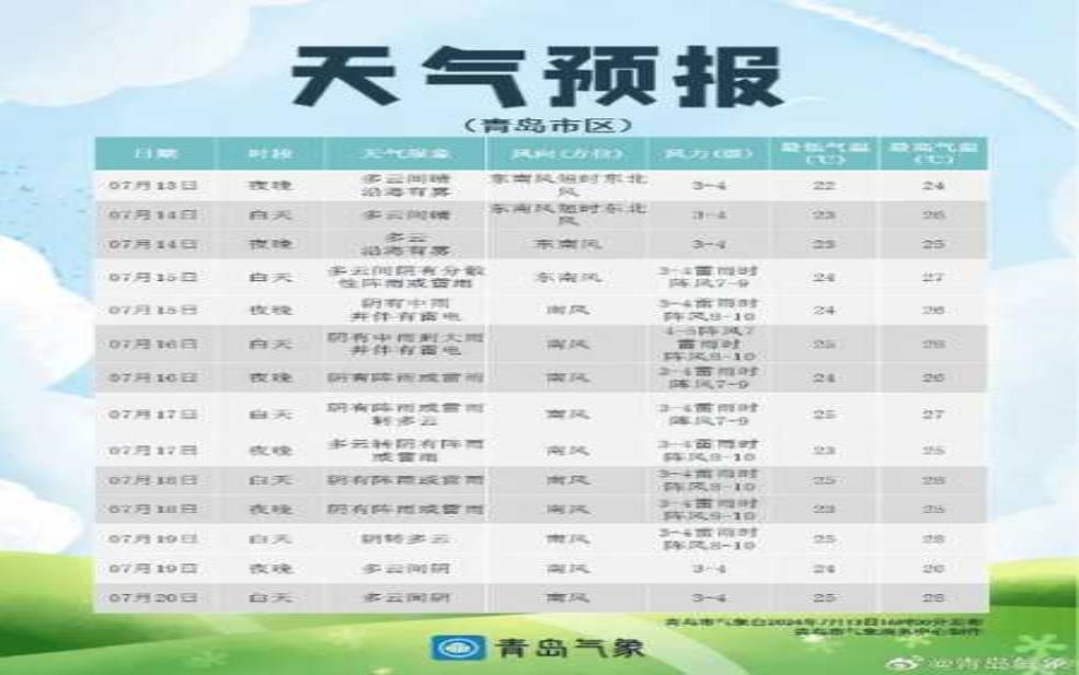  即墨温泉镇天气，适合出行的最佳时机是什么？ 
