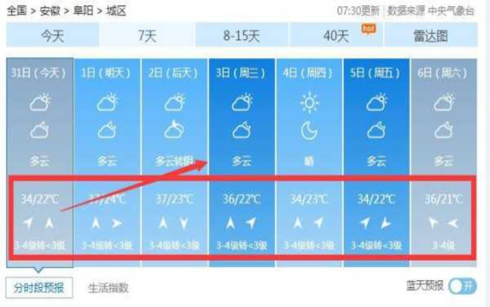  合川太和天气，近期气温变化如何？ 