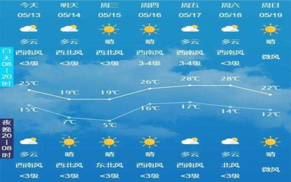 吉木莎尔天气预报,你今天需要带伞吗?