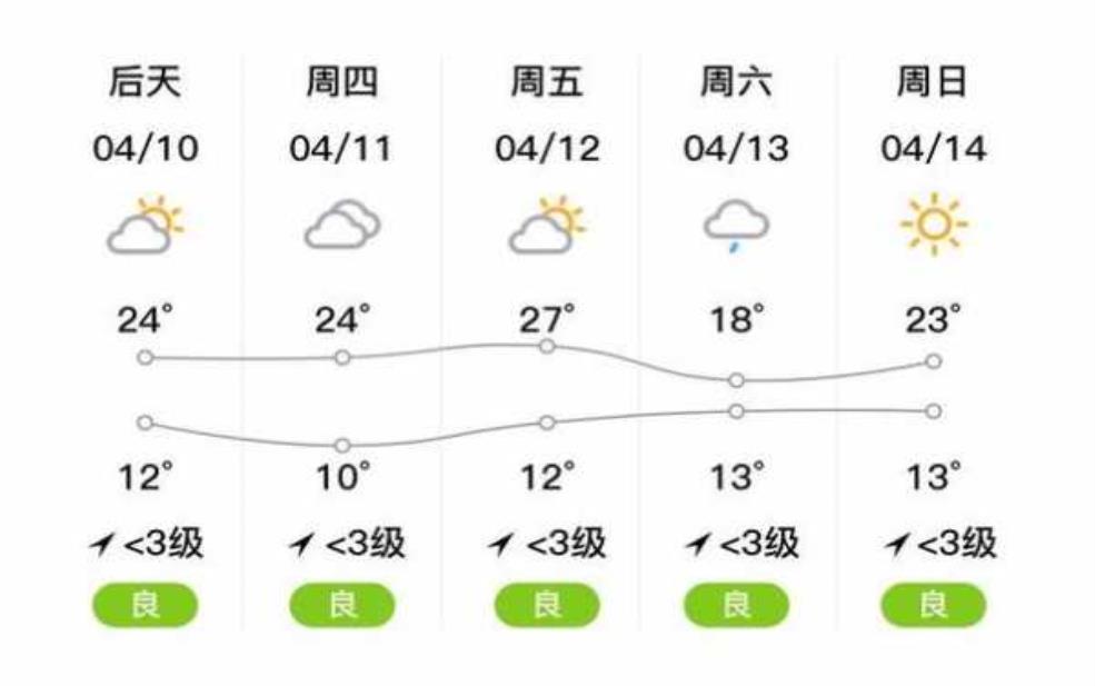商州镇天气预报,今天和明天的气象分析
