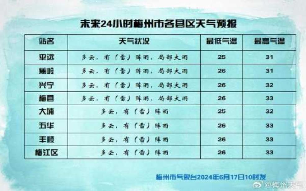 商州镇天气预报,今天和明天的气象分析