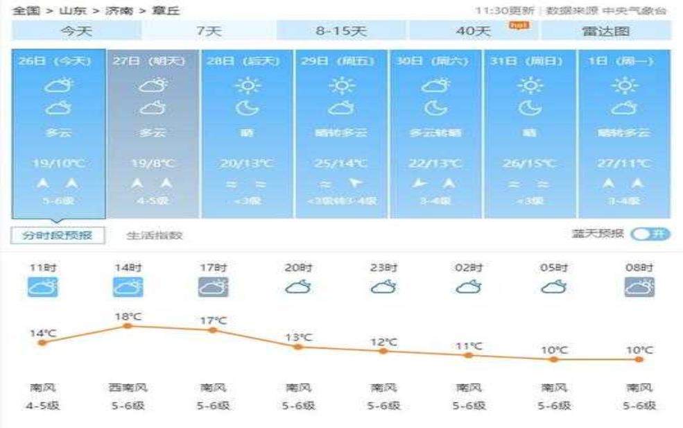 嘴东天气预报, 今天的天气情况如何?