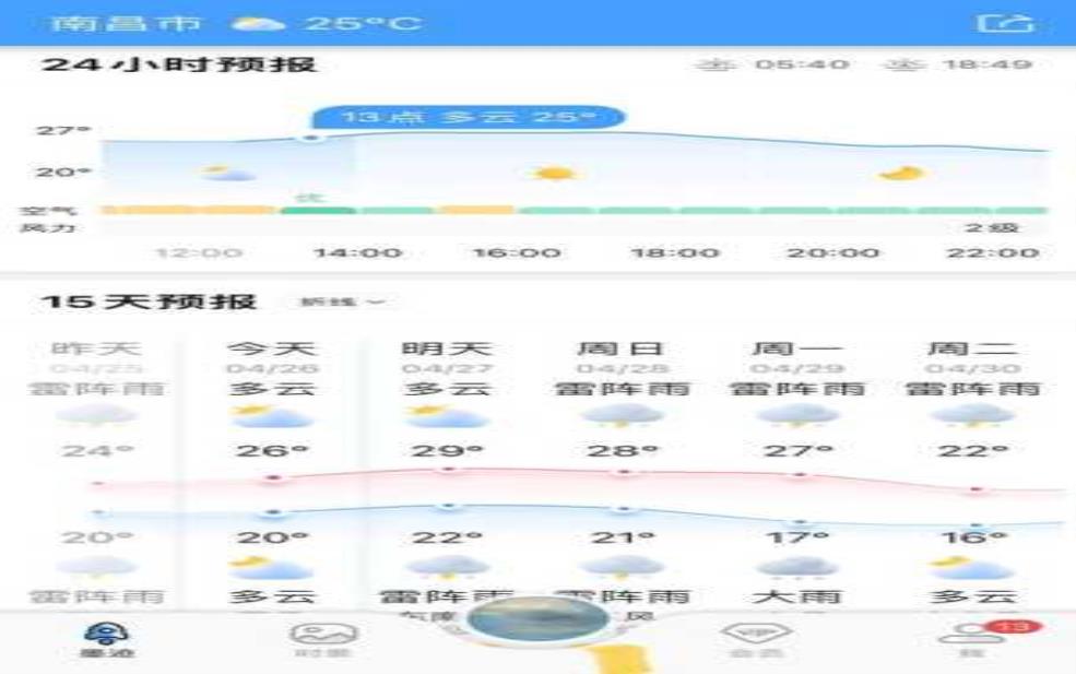 塔加天气, 如何影响你的旅行计划?