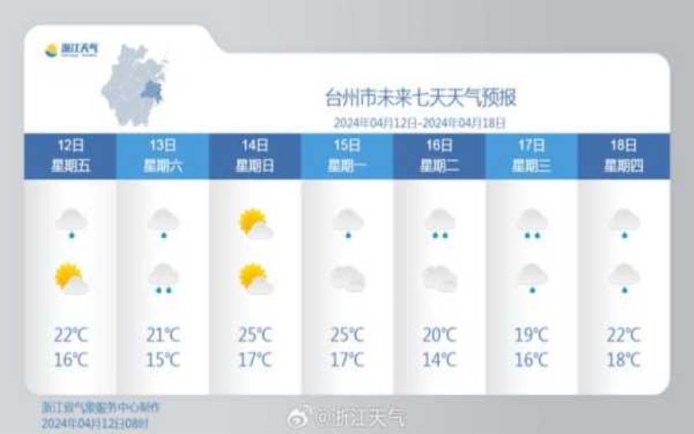 墉桥天气, 今日气温及降水预报解析