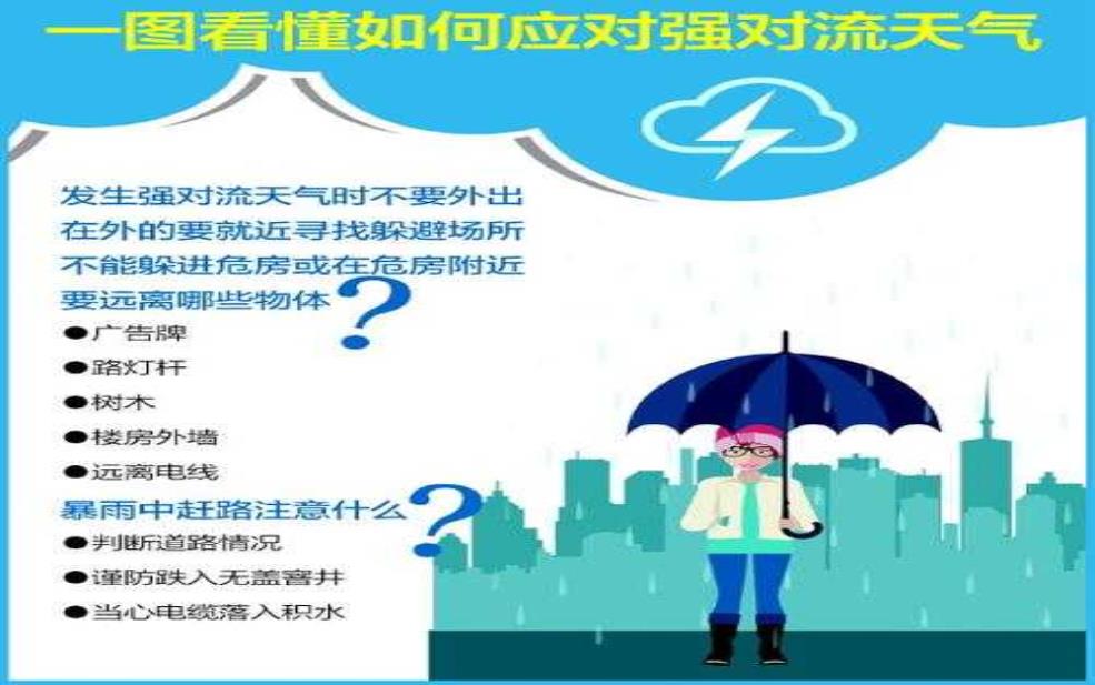 天气流控, 如何有效应对气候变化?