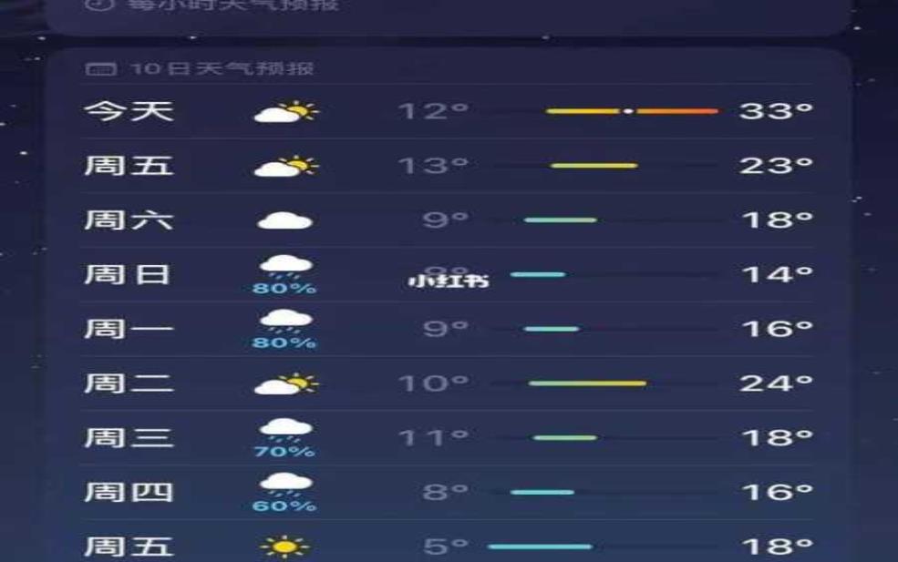 天气黄花沟,今天的天气如何?