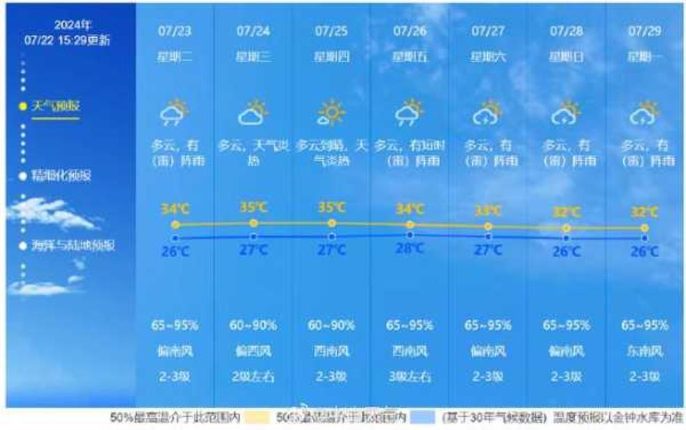  天泉天气，今日气温和降水预报如何？ 