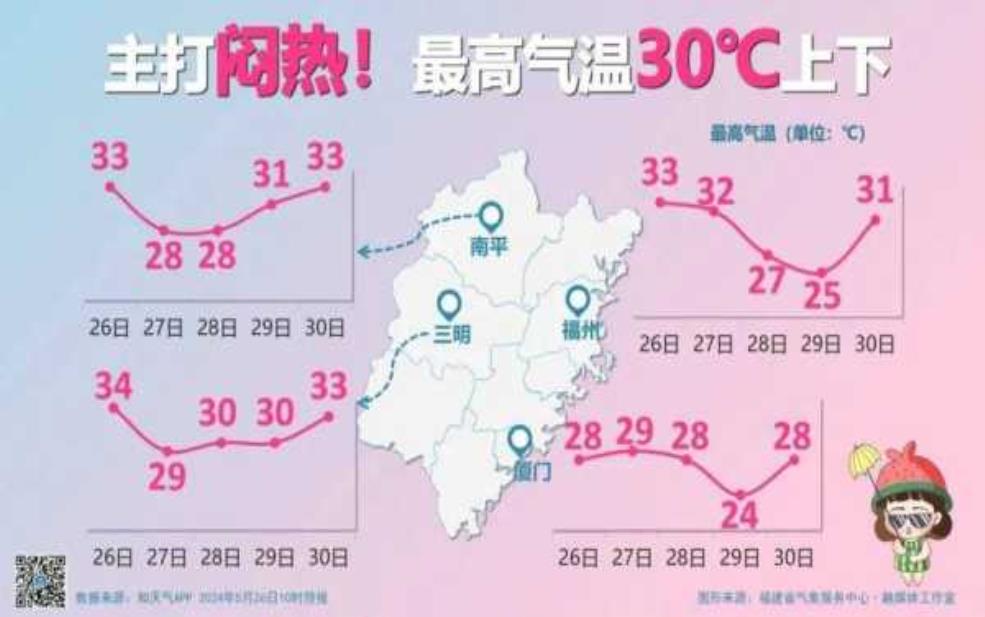 太宁县天气预报,今天和未来几天如何?