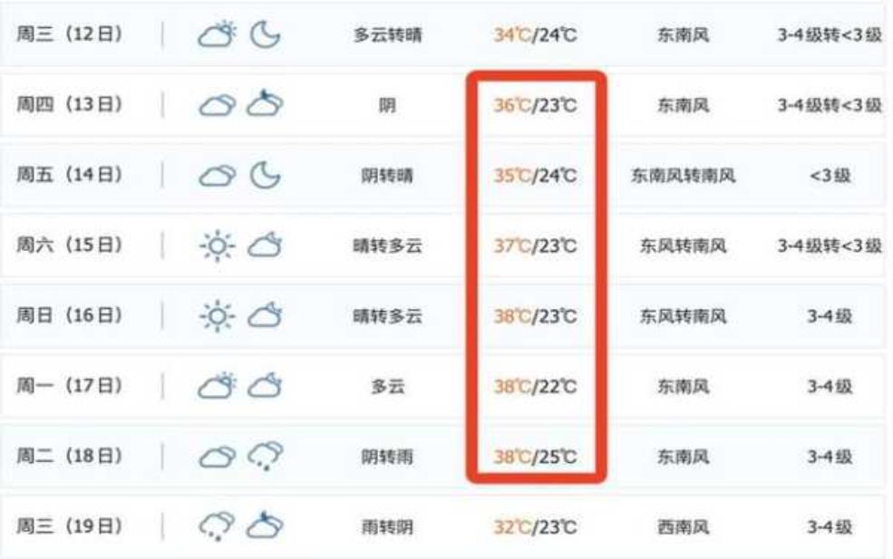  安徵宿县天气，近期气温变化如何？ 