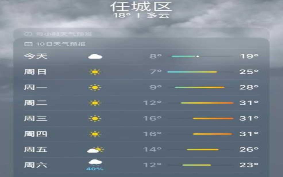  安徽天气太和县，今天的气温和降水情况如何？ 
