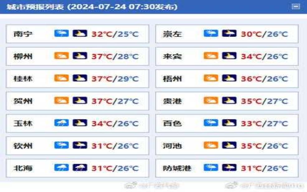 宣威普立天气预报, 今日气温变化如何?